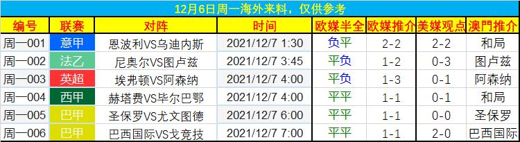 今日足球竞彩7串1比分推荐,今日竞彩足球赛事结果分析