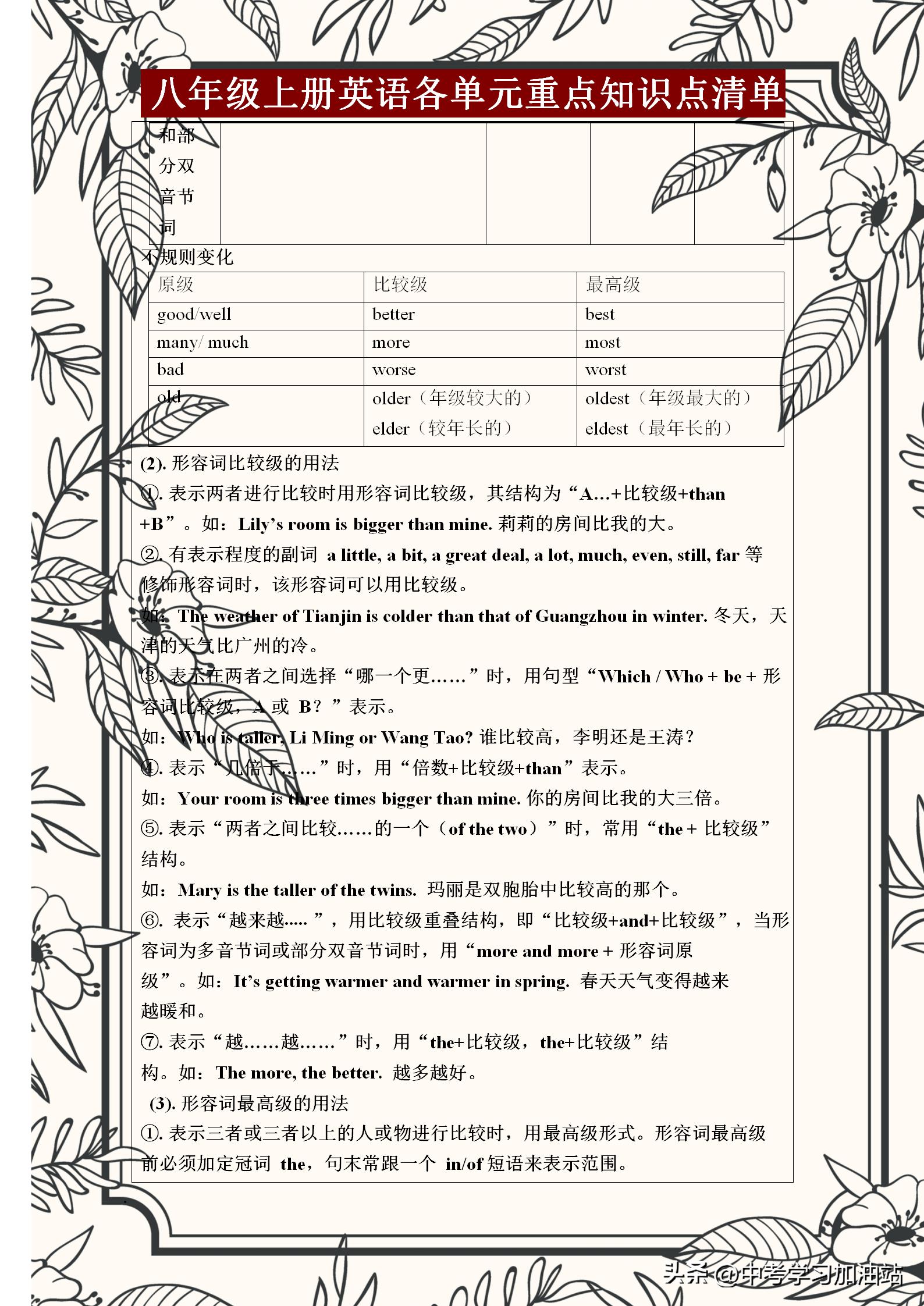 八年级上册英语重点语法归纳期中,八年级上册英语重点短语和知识点