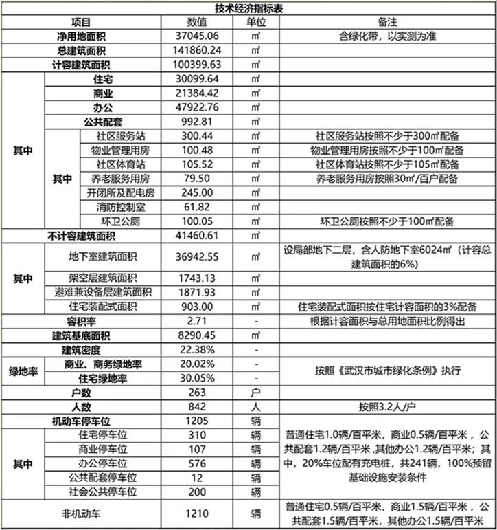 万众期待的首条地铁,4条地铁集中开工