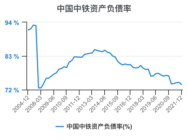 中铁各局财务报表分析2020,中国中铁深度分析最新