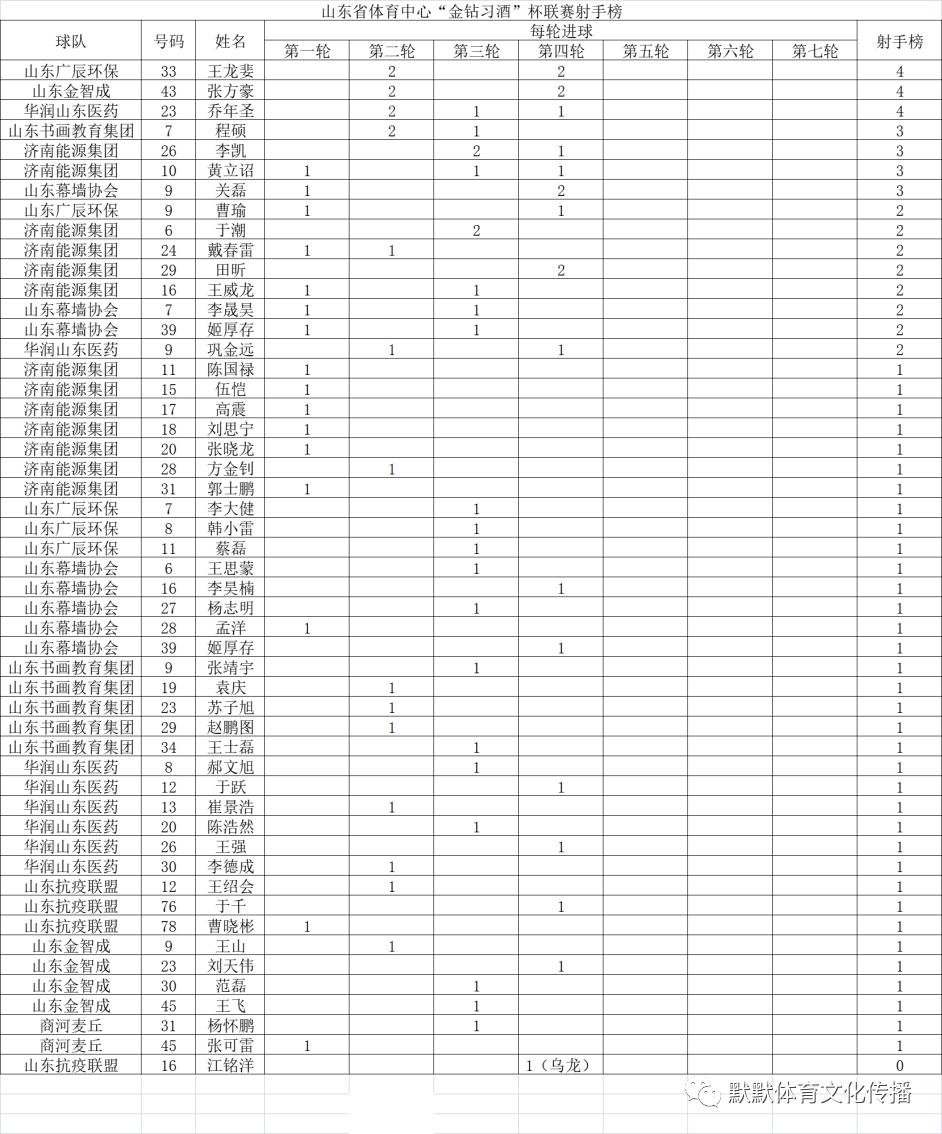 金钻习酒杯2021篮球邀请赛,金钻习酒杯直播