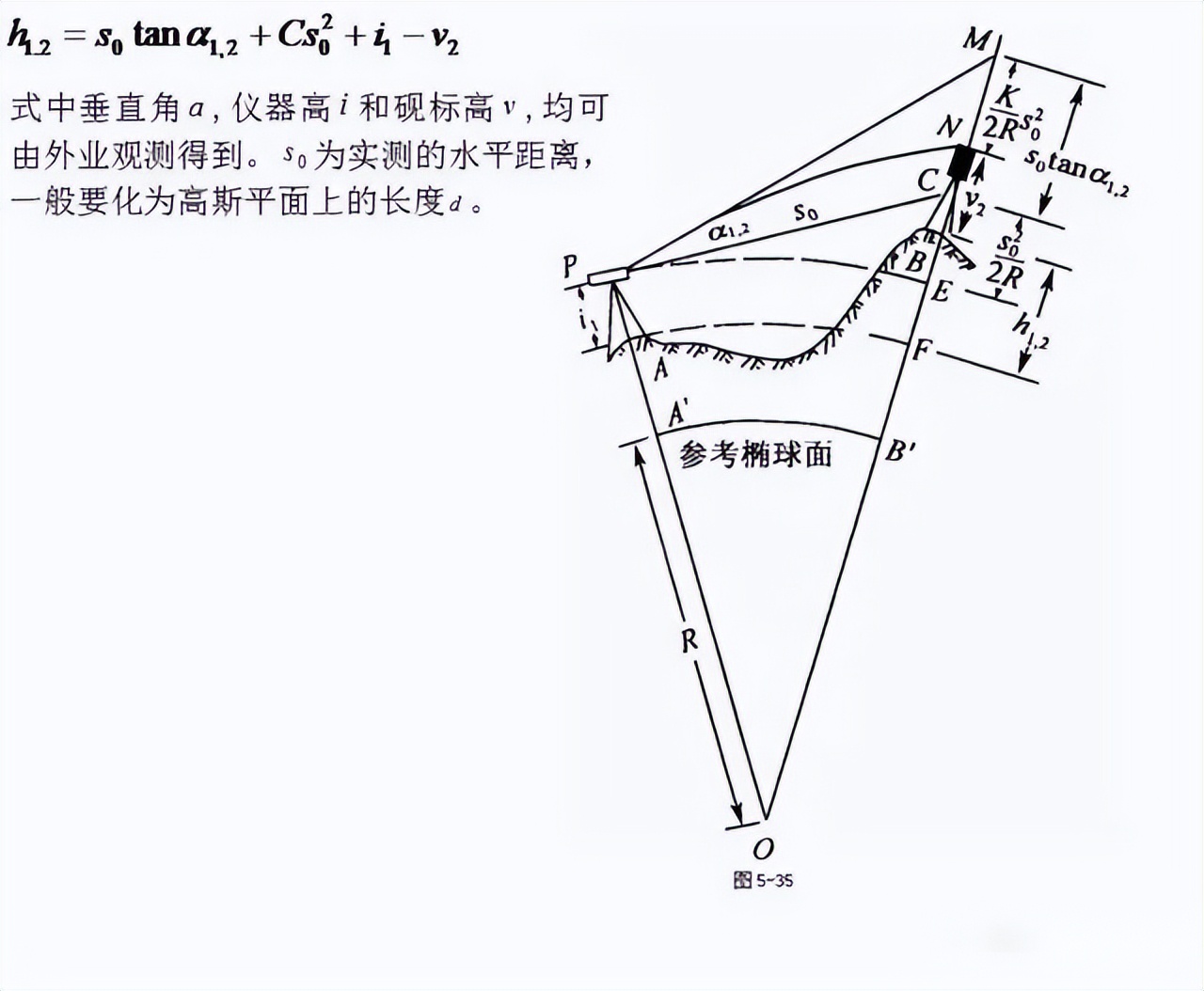 水准仪闭合测量怎么解决高差,水准仪测高差的操作