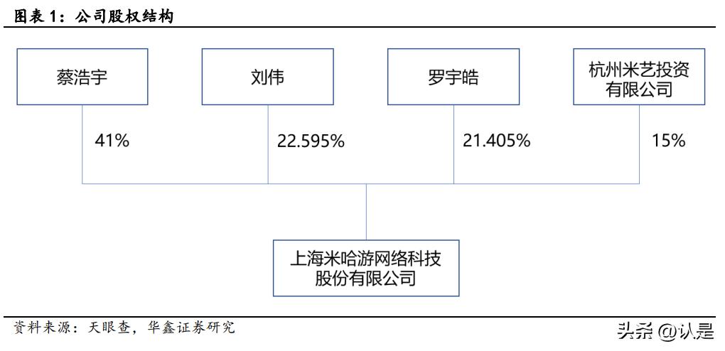 米哈游在游戏界的地位,米哈游最火的几款游戏