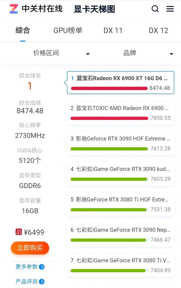 amd和英伟达显卡天梯图2022,gpu显卡天梯图
