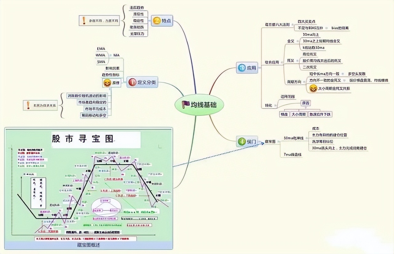 怎么才能学会炒股短线,散户炒股必看十大技巧