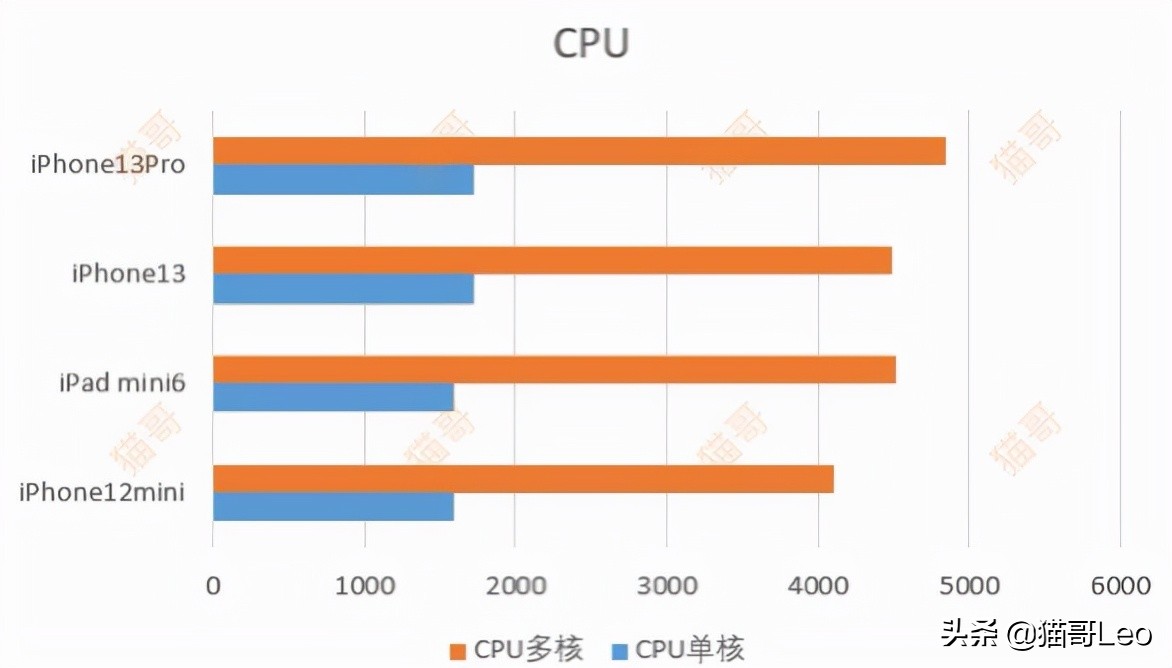 iphone13pro上手感受,iphone13pro详细体验