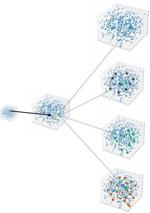 chatgpt背后技术,chatgpt核心技术