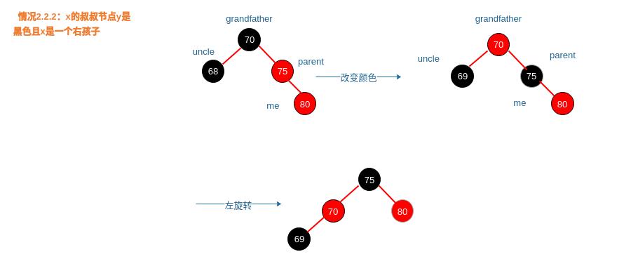红黑树stl性能,stl源码剖析目录