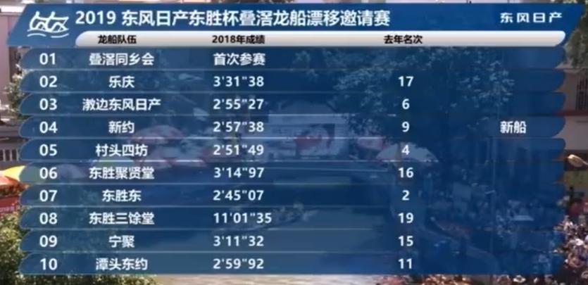 广东200万龙舟比赛,广东赛龙舟火遍全国