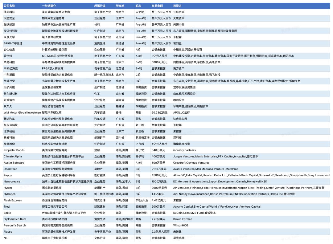 鲸准融资是什么,鲸准融资经历