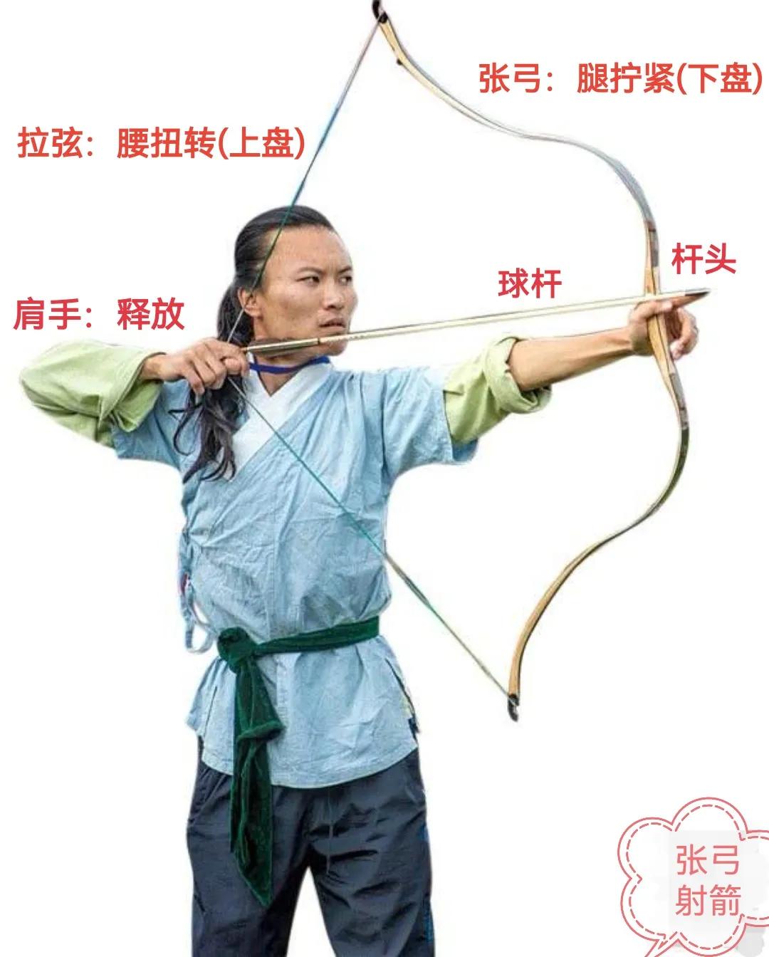 高尔夫转肩哪个位置肌肉发力,高尔夫正确转肩方法视频教程