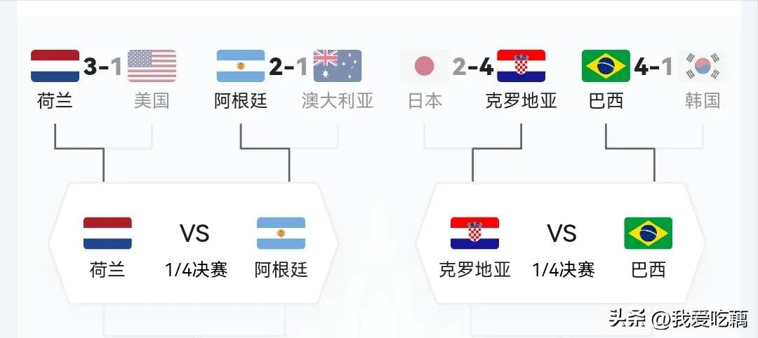 2022卡塔尔世界杯赛程8强对阵表,2022卡塔尔世界杯国足全部赛程