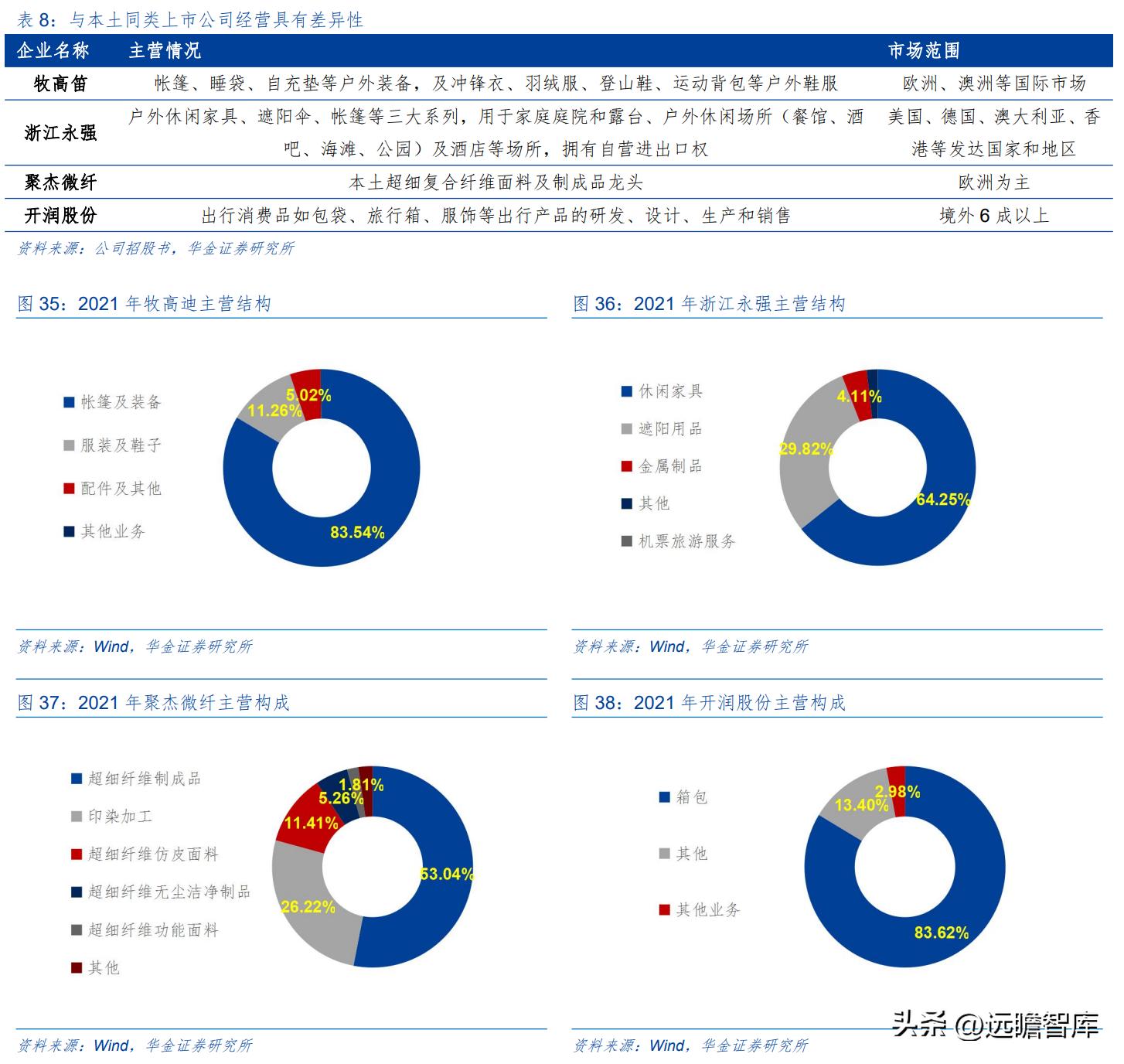 野外露营帐篷充气床垫,户外露营全自动充气床垫