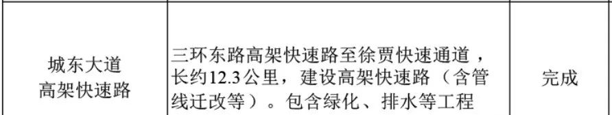 太牛了！45.58亿砸来！6条轨道线路！徐州东区2022全面爆发