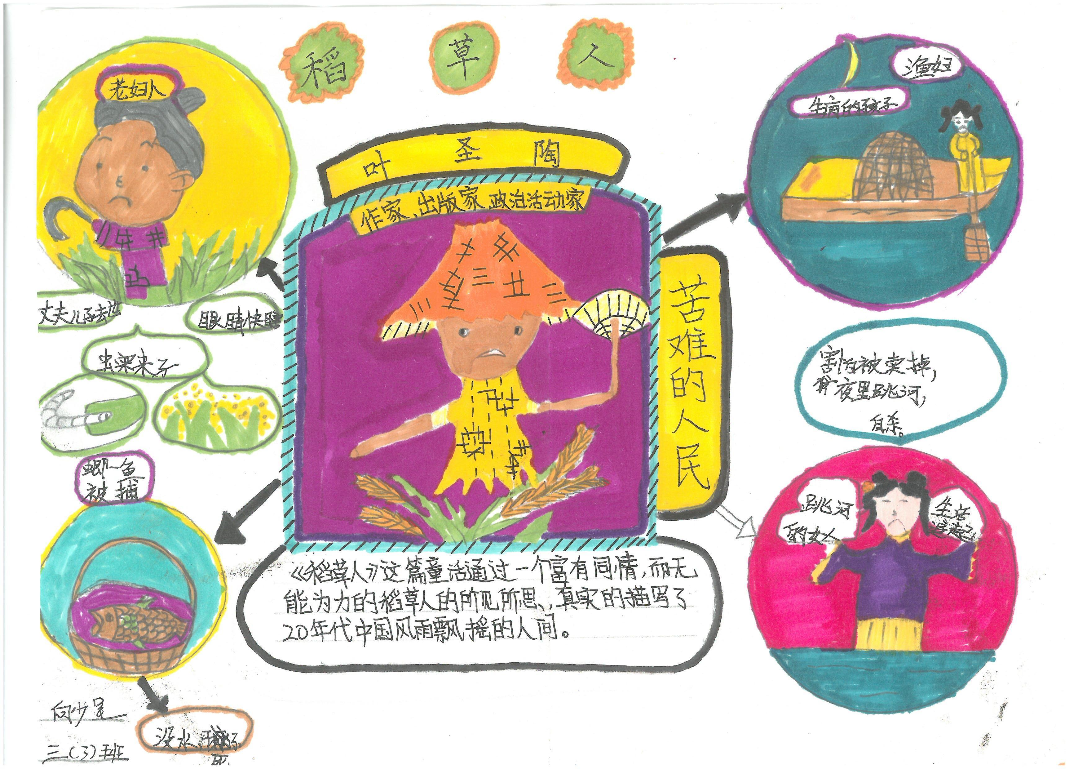 快乐读书吧伊索寓言思维导图,快乐读书吧所有的思维导图怎么画