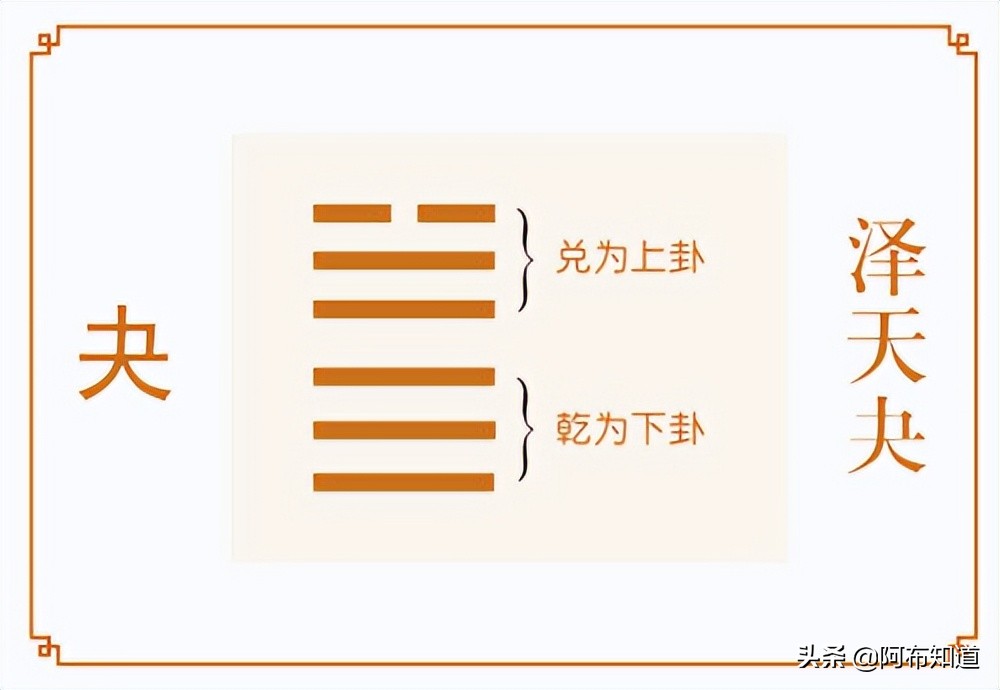 泽天夬卦看凶吉,泽天夬卦看朋友关系