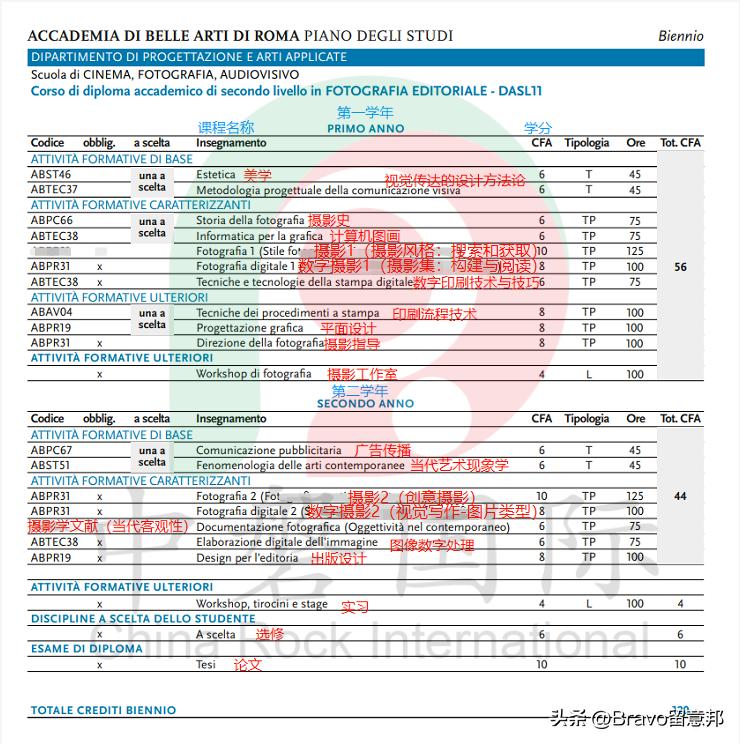 罗马美术学院的多媒体设计专业,罗马美术教学