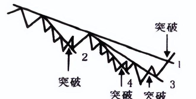 不要想着在股市里面赚钱,股市最好用的5个技术指标
