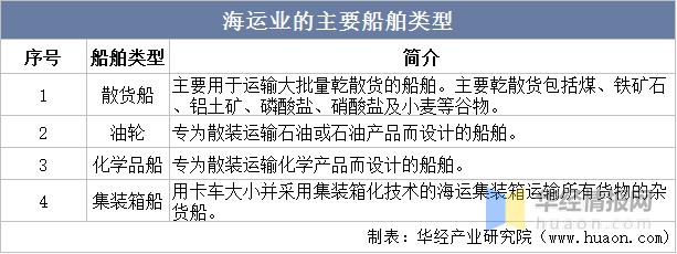 海运物流业务增长趋势是什么,今年国内海运行业现状分析