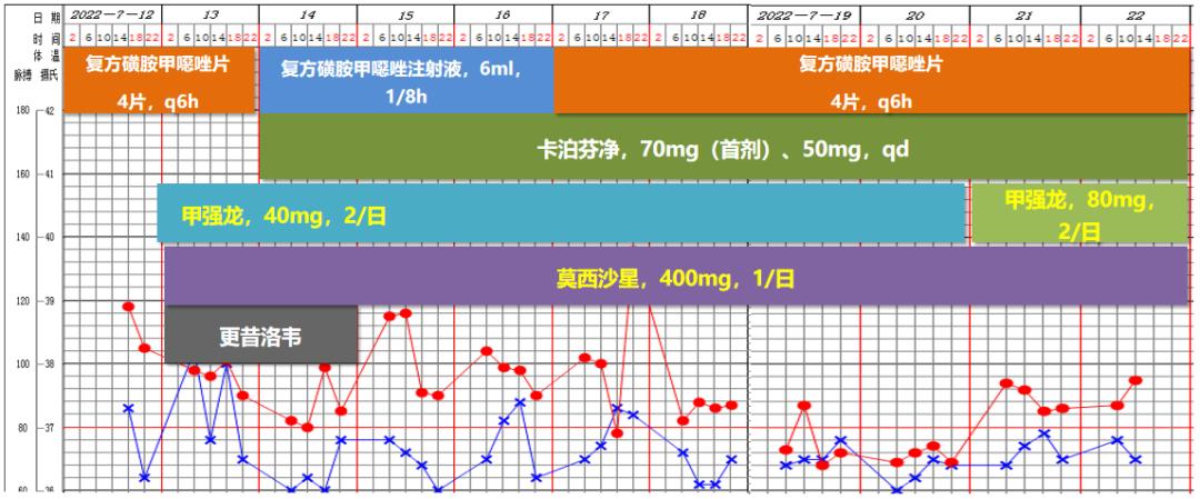 hiv感染肺孢子菌肺炎,hiv患者检查出耶氏肺孢子菌