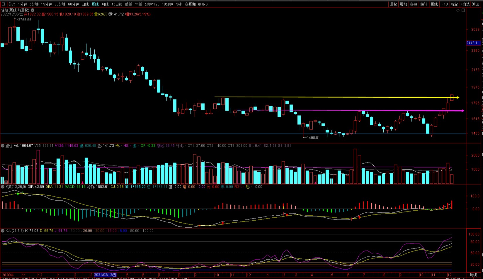 a股冲高回落白酒医药强势上涨,节后股市白酒行情分析