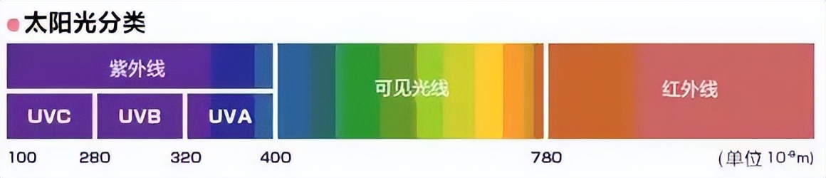 癌症患者用什么防晒霜好呢,癌症病人纯植物防晒