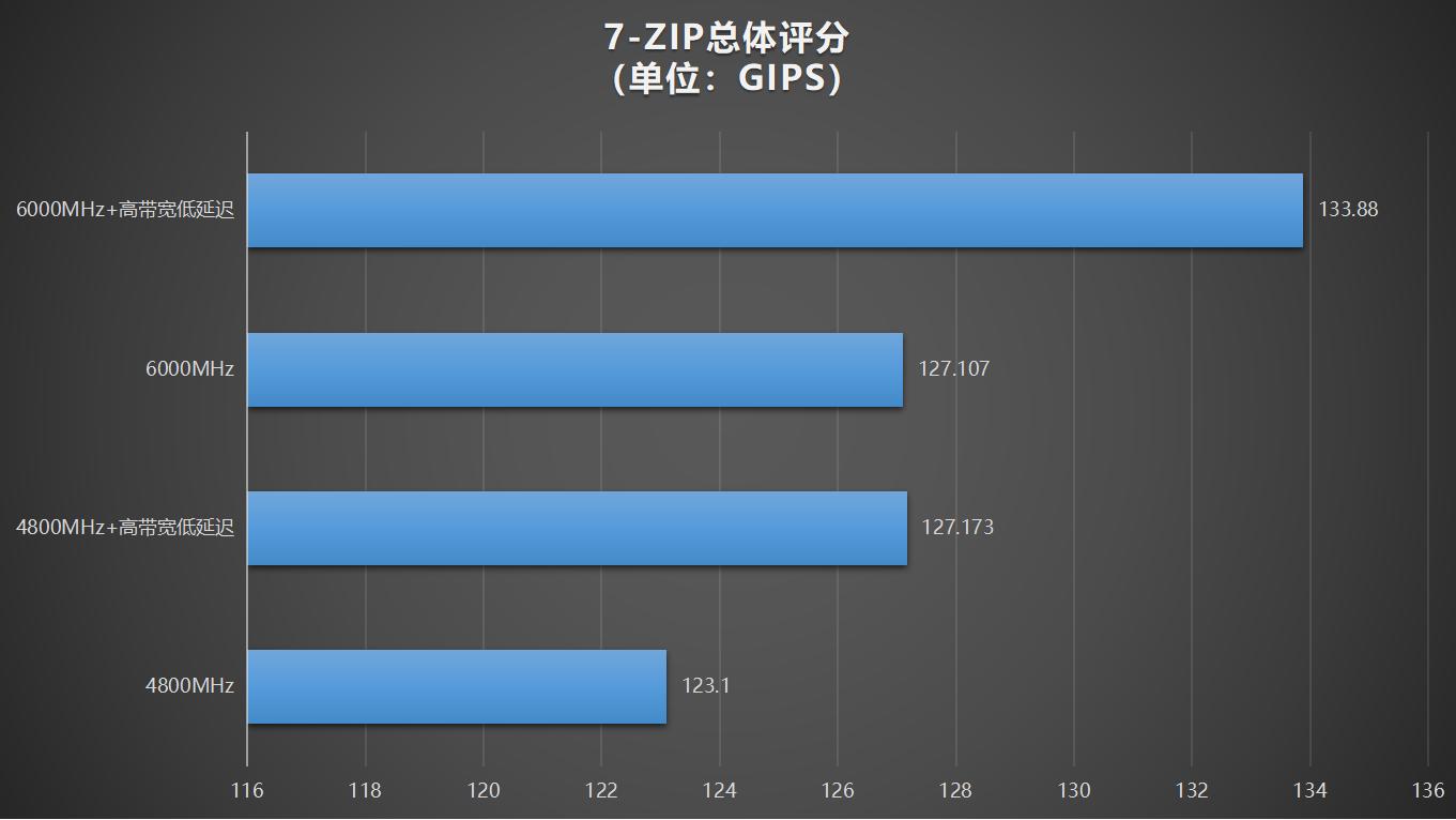 技嘉b760m小雕ddr5测试,技嘉b760mddr5小雕支持神光同步吗