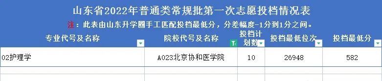 山东高考志愿填报最好专业,山东高考志愿填报专业及录取