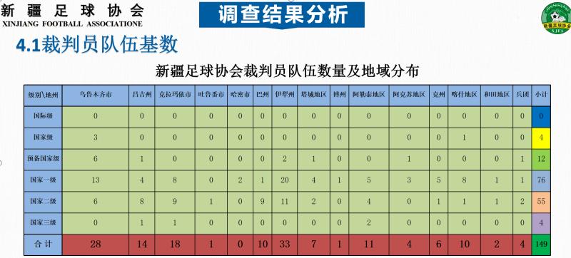 中国足球裁判培养,2019年新疆足球裁判员培训导师