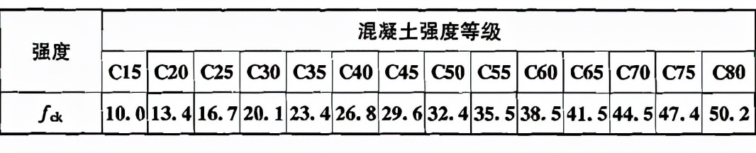 混凝土结构设计规范gb5001-2010,混凝土结构设计规范GB50010-2010