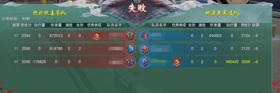 都2022年了，还有人觉得奶花怕天策？玩家：天策踩奶花已是老黄历