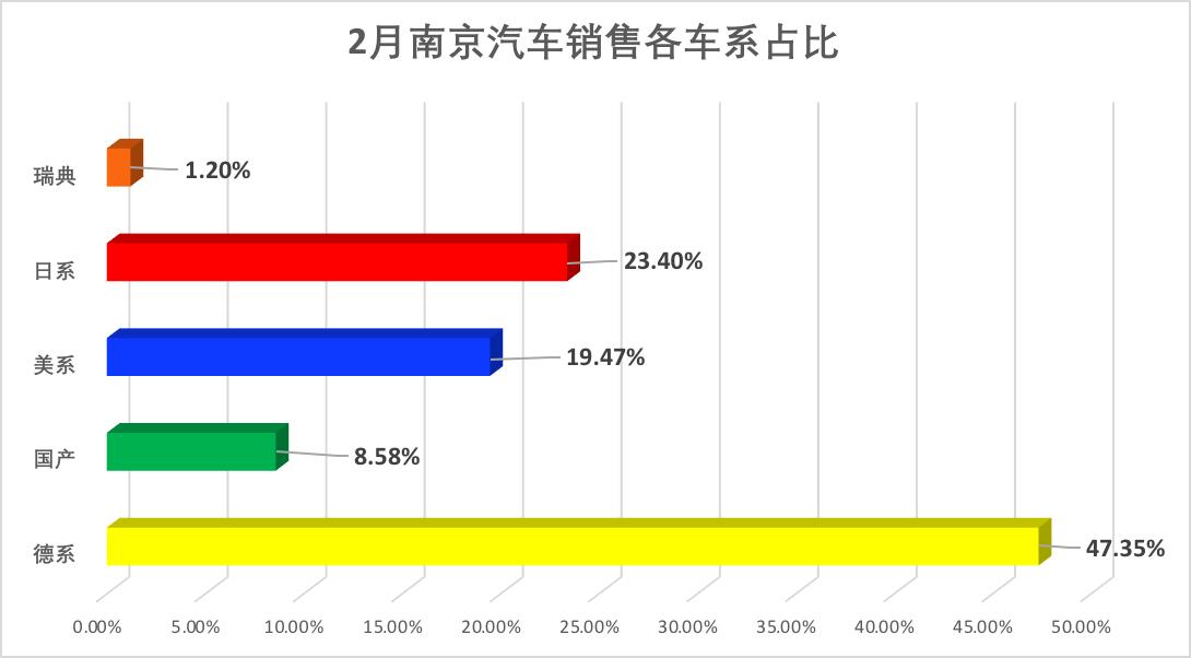 南京人买什么车,南京人买车一般价位
