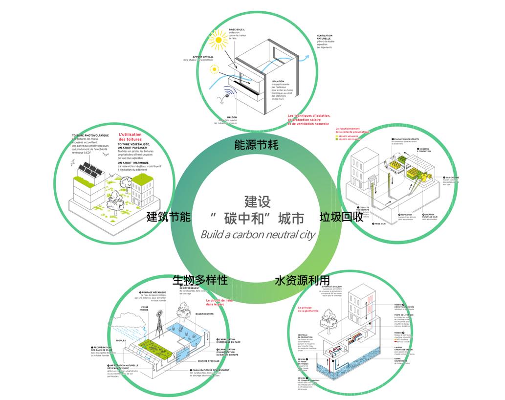 双碳下的城市设计,双碳目标背后的深刻意蕴论文