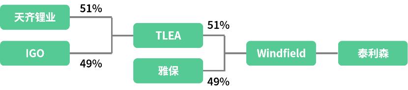天齐锂业未来市值3000亿有可能吗,天齐锂业为什么跌得这么厉害