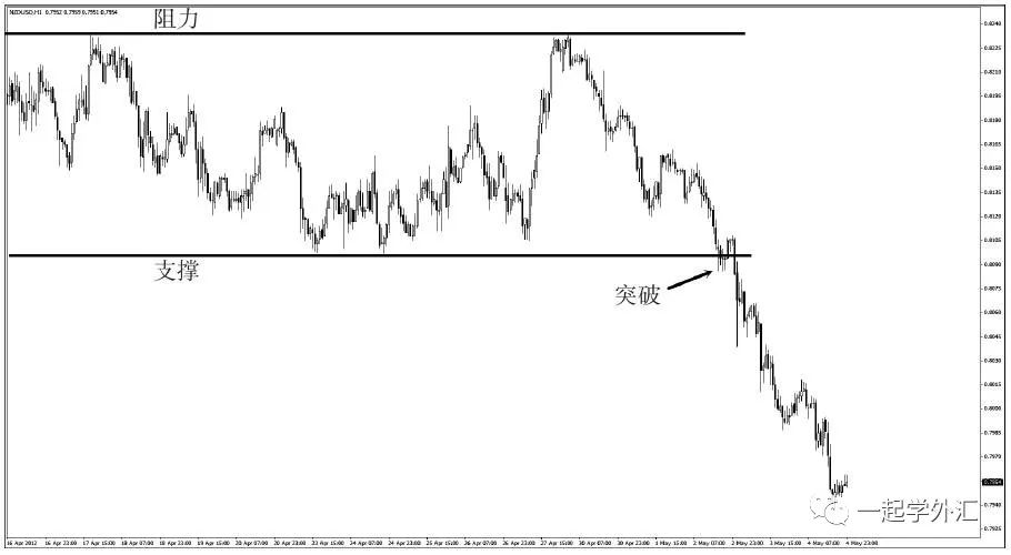 可以交易赚钱的游戏,游戏赚钱是怎么交易的