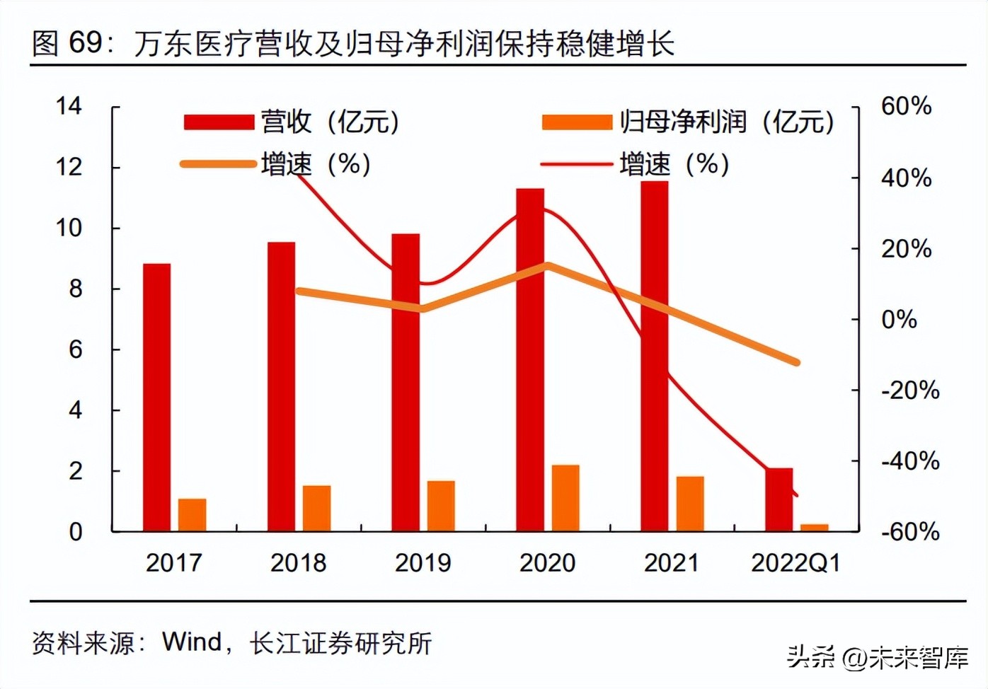 医学影像设备产业,医学影像成像技术行业分析