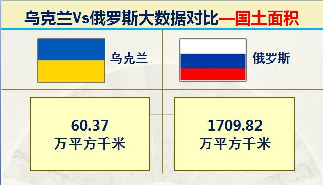 俄罗斯和乌克兰海军实力对比,乌克兰与俄罗斯军事实力对比
