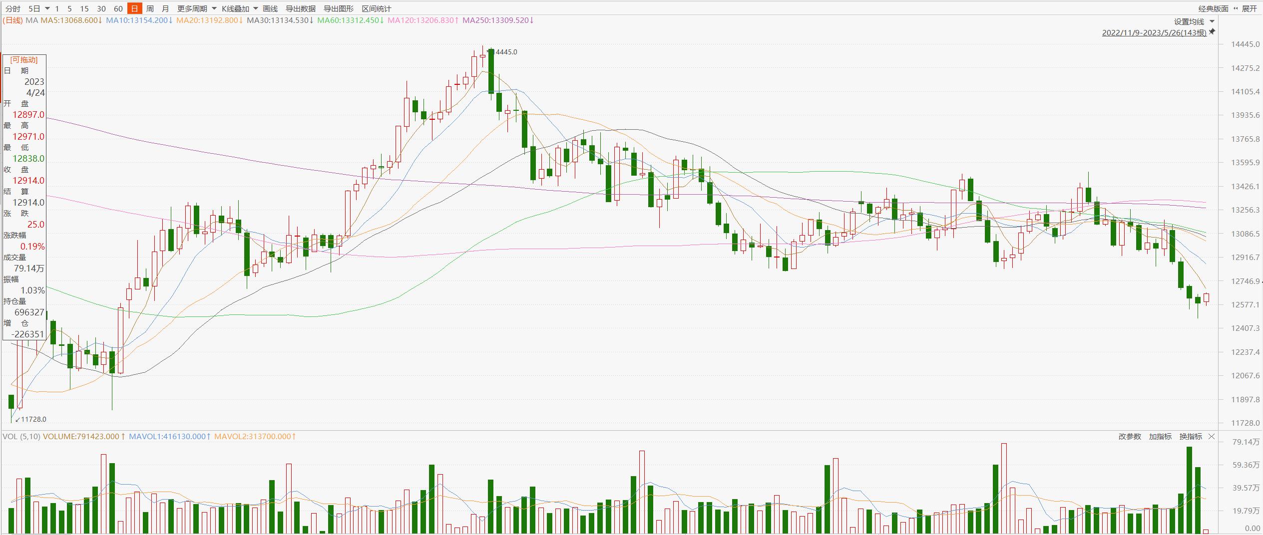 恒生指数走势分析详解,恒生指数行情策略