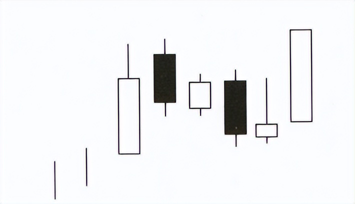 宇哥基础30讲怎么学,k线形态基础知识100例
