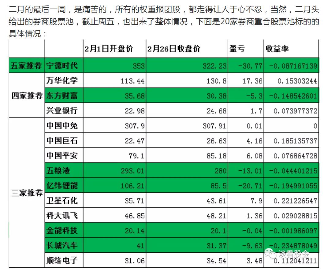2021年券商股的投资机会,2021年股市收益率中位数