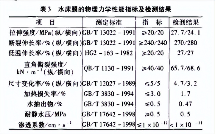 新型水床,水床的制造