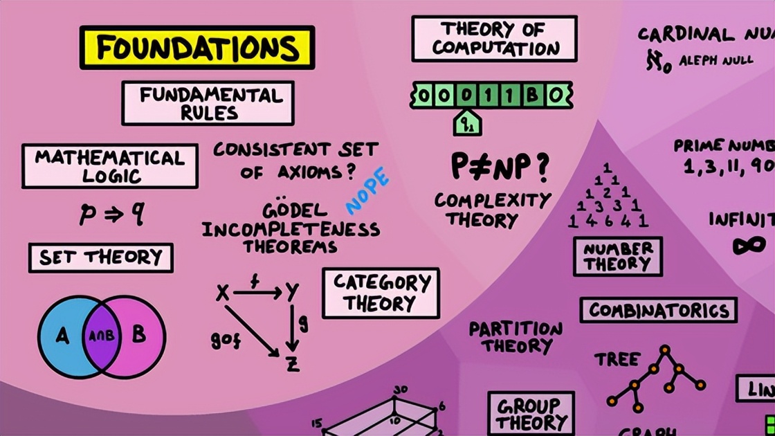 知识梳理图模板数学,二年级数学景点地图