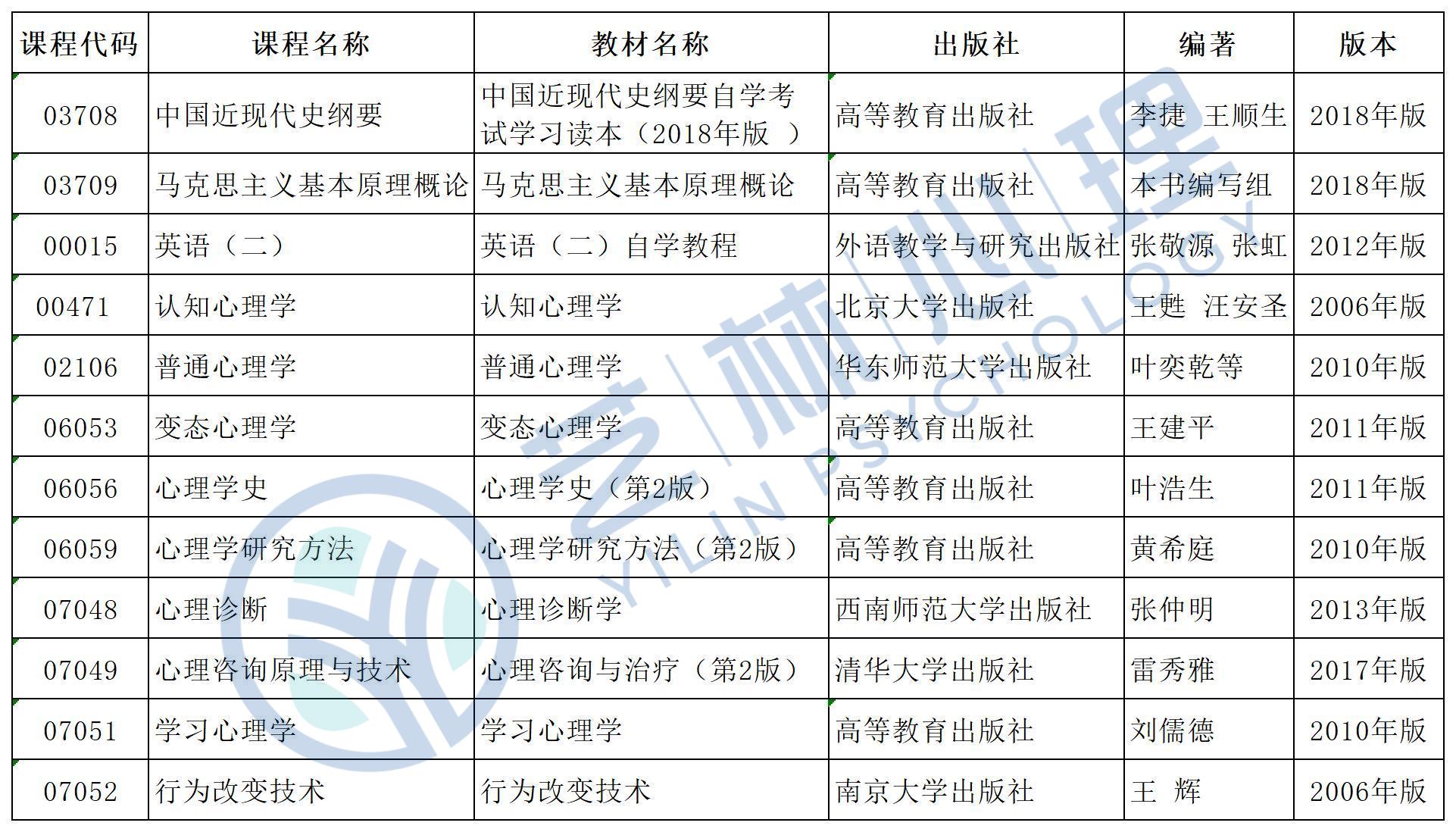 福建省福州大学应用心理学（本科）自考指南