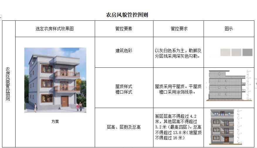 想在农村盖房如何申请免费宅基地,陕西省农村宅基地申请建房的流程
