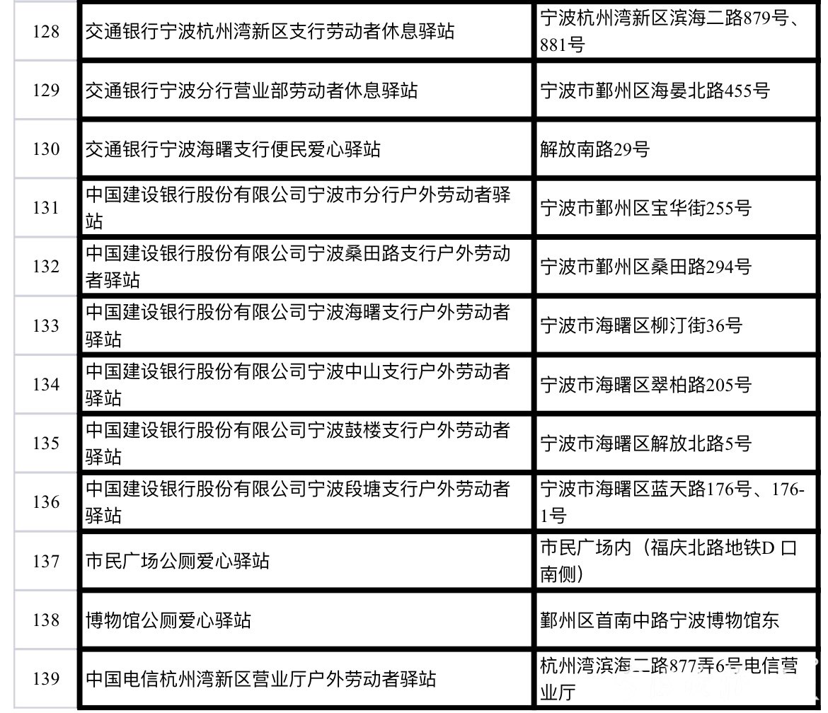 宁波今日入冬，这份“甬城冬日暖心地图”也许您正需要！这里可查询最近服务点