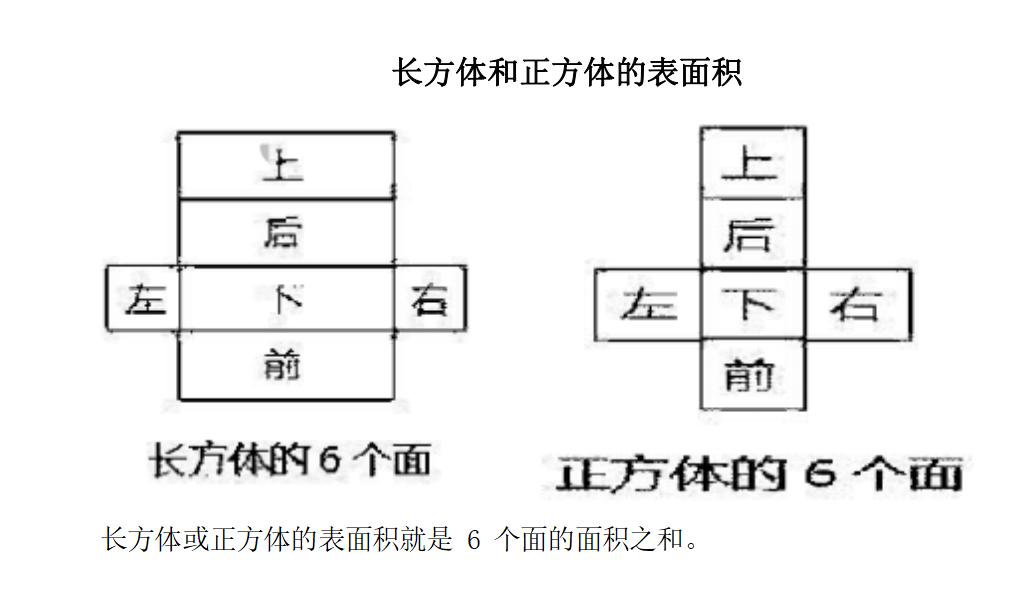 小学数学长方体正方体表面积教案,五年级长方体正方体表面积应用题