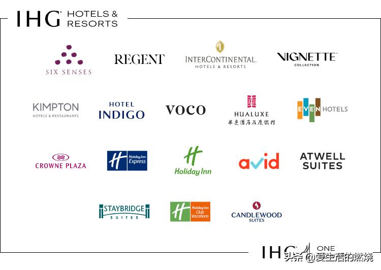 简直了！这还是我认识的洲际吗？