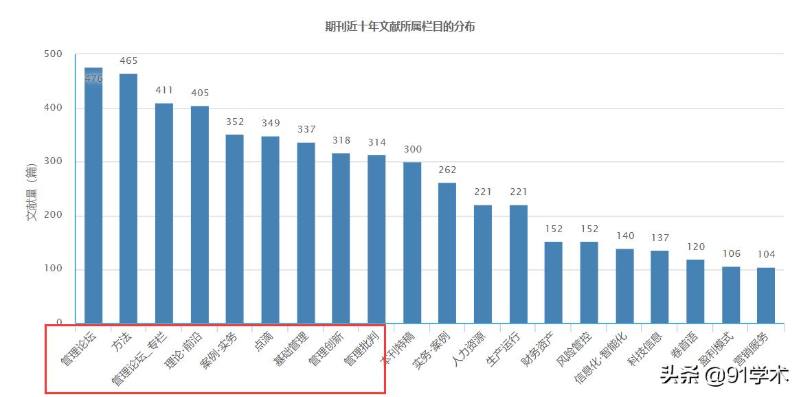 论文选题企业营销,论文选题企业怎么选