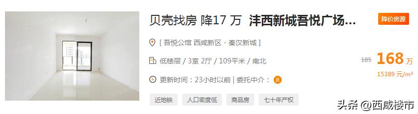 西咸新区二手房降价的原因,西咸新区降价房排行榜最新