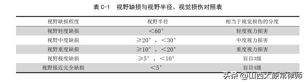 不同伤残等级如何计算残疾赔偿金,多个伤残等级如何计算残疾赔偿金